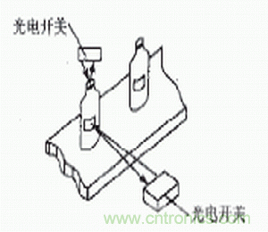 光電傳感器在自動化生產(chǎn)線上的應用