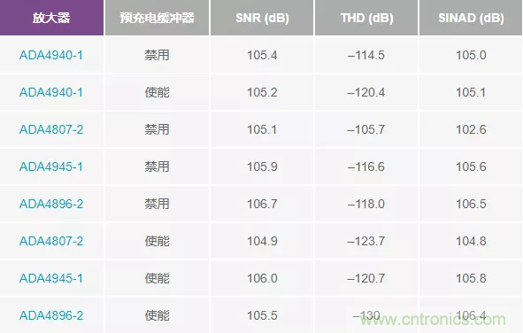 如何設(shè)計(jì)無(wú)緩沖ADC？這是屬于工程師的藝術(shù)~