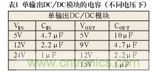 諧波？紋波？噪聲？還傻傻分不清楚嗎！