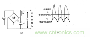 諧波？紋波？噪聲？還傻傻分不清楚嗎！