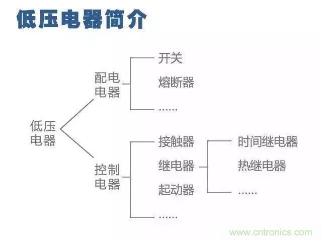 二次回路圖都懂了嗎？3分鐘幫你搞清楚！