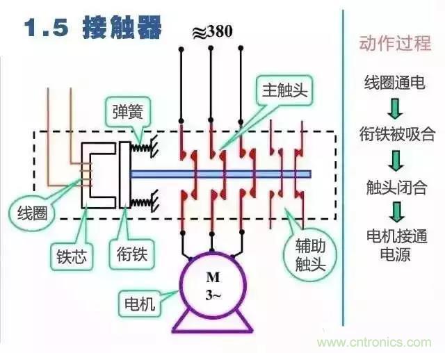 二次回路圖都懂了嗎？3分鐘幫你搞清楚！