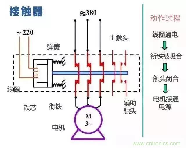 二次回路圖都懂了嗎？3分鐘幫你搞清楚！