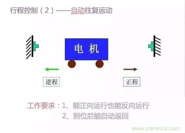 二次回路圖都懂了嗎？3分鐘幫你搞清楚！