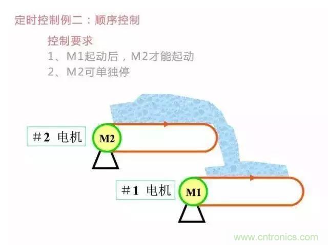 二次回路圖都懂了嗎？3分鐘幫你搞清楚！