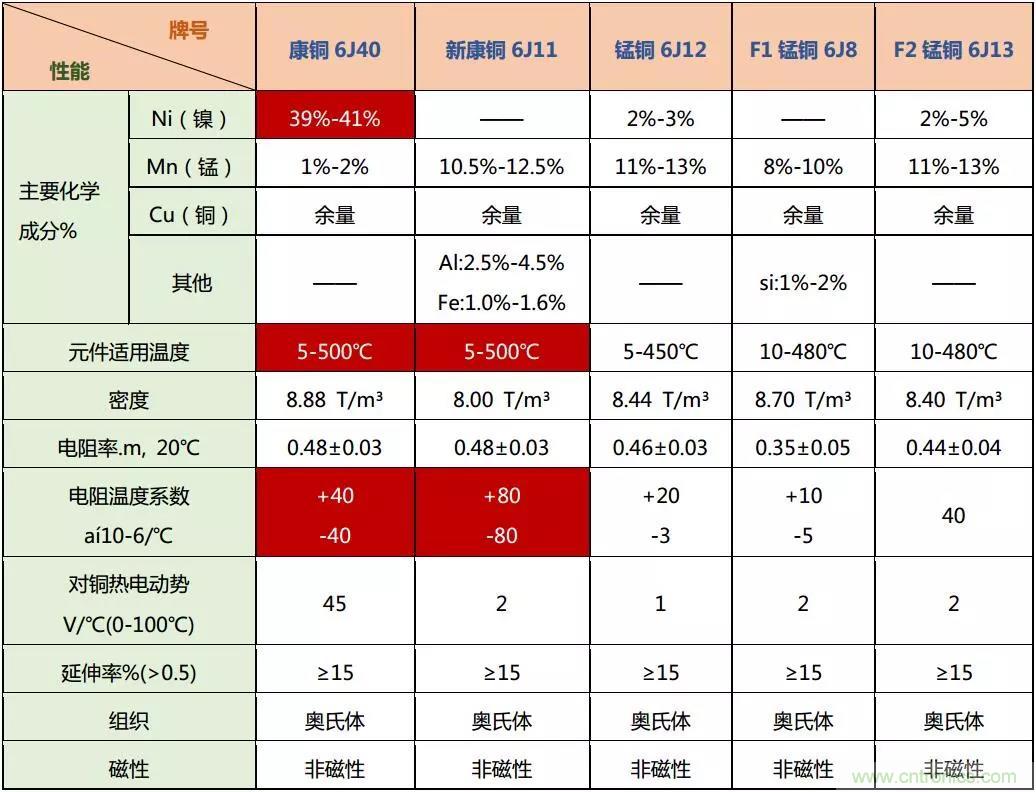 小小的取樣電阻，確實有點門道！