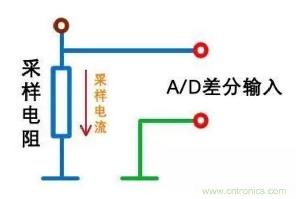 小小的取樣電阻，確實有點門道！