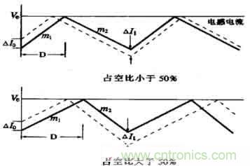 DC-DC開關(guān)電源管理芯片設(shè)計(jì)（下）