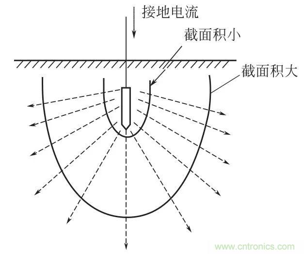 http://m.forexsooq.com/art/artinfo/id/80037616