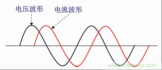 開關(guān)電源中的PFC功率因素校正理解，讀這一篇就明白啦