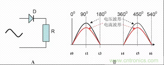 開關(guān)電源中的PFC功率因素校正理解，讀這一篇就明白啦