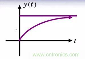 【干貨】開關(guān)電源RC吸收電路的分析！