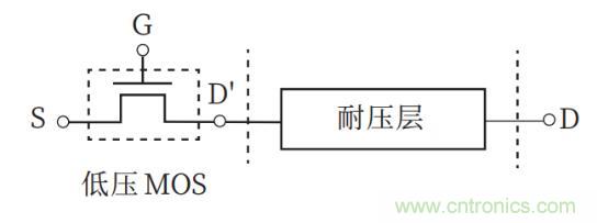 談談超結(jié)功率半導體器件