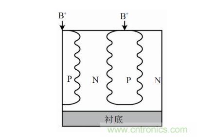 談談超結(jié)功率半導體器件