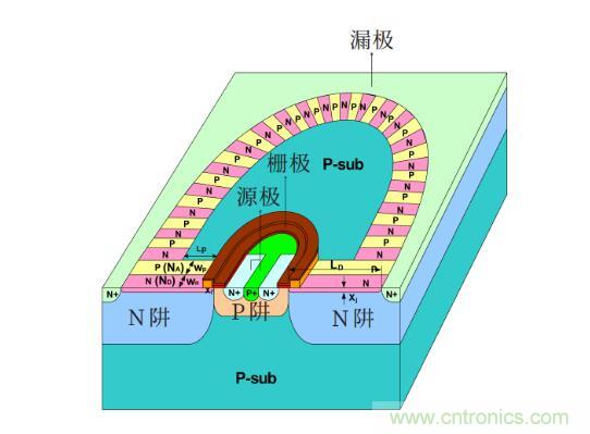 談談超結(jié)功率半導體器件