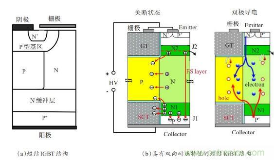 談談超結(jié)功率半導體器件