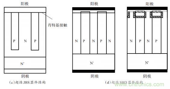 談談超結(jié)功率半導體器件