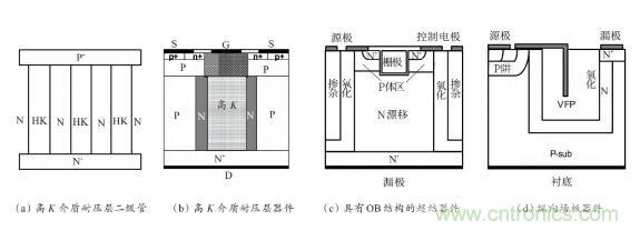 談談超結(jié)功率半導體器件