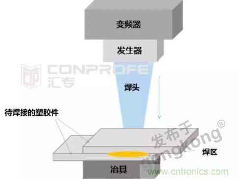 繼超聲焊接技術(shù)助力口罩生產(chǎn)過后，匯專捐款100萬，硬核戰(zhàn)“疫”