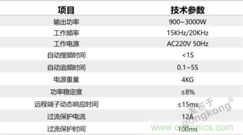 繼超聲焊接技術(shù)助力口罩生產(chǎn)過后，匯專捐款100萬，硬核戰(zhàn)“疫”