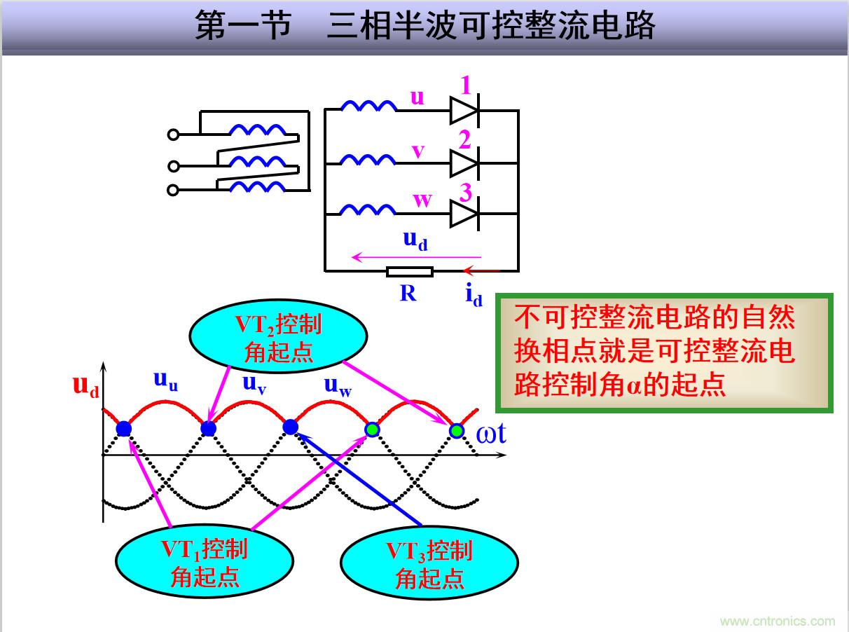 圖文講解三相整流電路的原理及計(jì)算，工程師們表示秒懂！