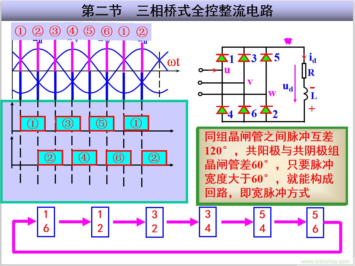 圖文講解三相整流電路的原理及計(jì)算，工程師們表示秒懂！