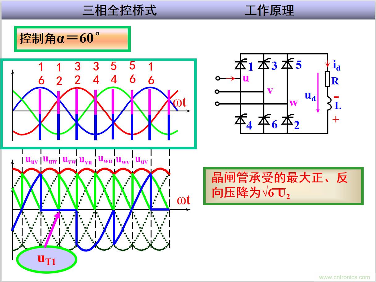 圖文講解三相整流電路的原理及計(jì)算，工程師們表示秒懂！