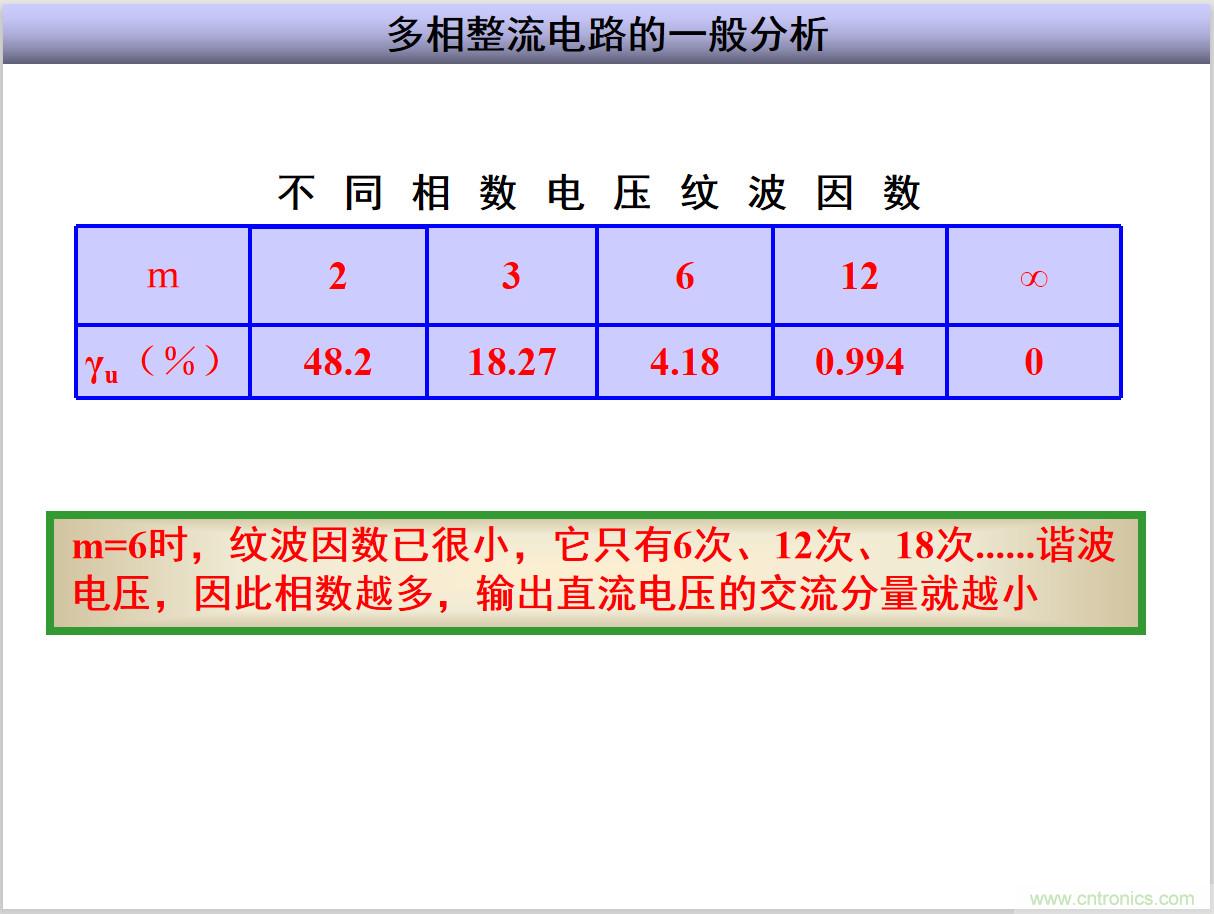 圖文講解三相整流電路的原理及計(jì)算，工程師們表示秒懂！