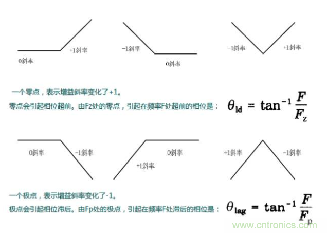 開關(guān)電源控制環(huán)路設(shè)計，新手必看！