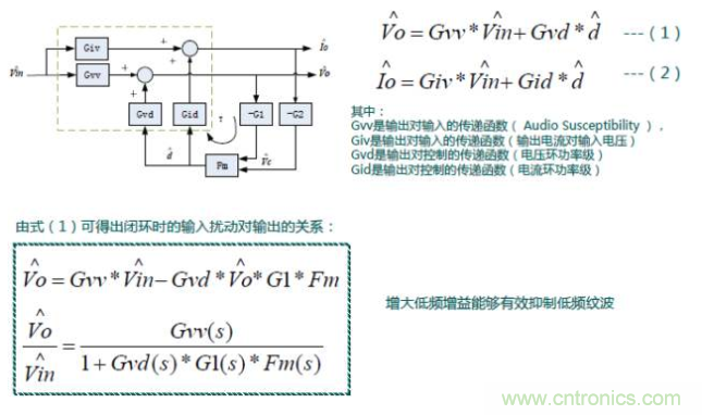 開關(guān)電源控制環(huán)路設(shè)計，新手必看！