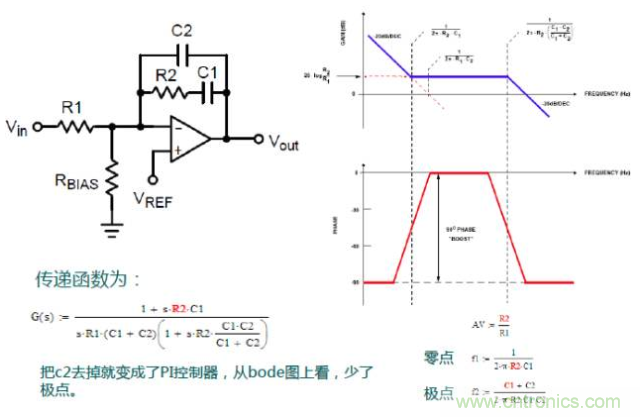 開關(guān)電源控制環(huán)路設(shè)計，新手必看！