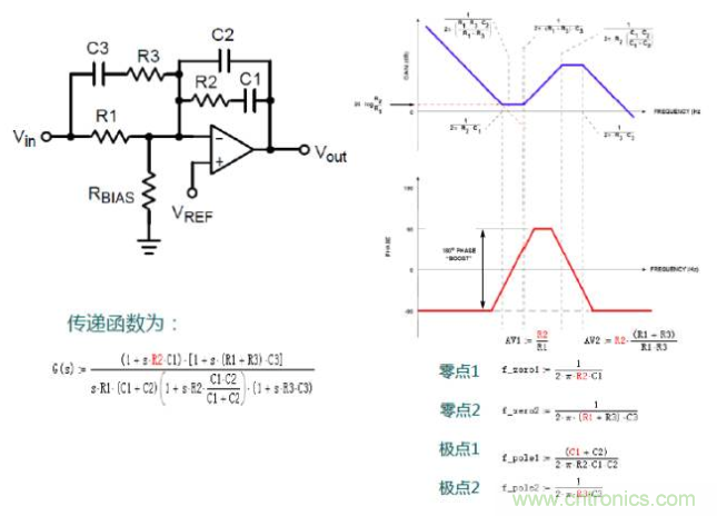 開關(guān)電源控制環(huán)路設(shè)計，新手必看！