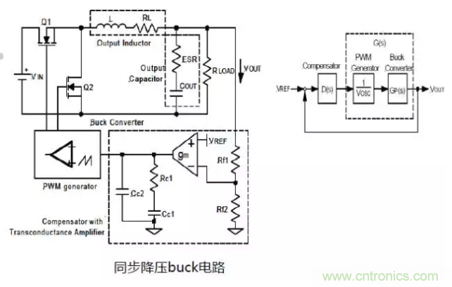 開關(guān)電源控制環(huán)路設(shè)計，新手必看！