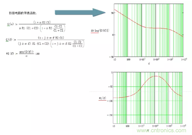 開關(guān)電源控制環(huán)路設(shè)計，新手必看！