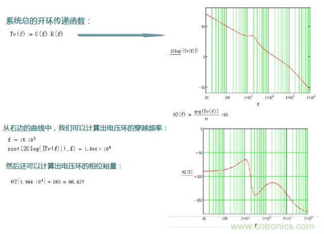 開關(guān)電源控制環(huán)路設(shè)計，新手必看！