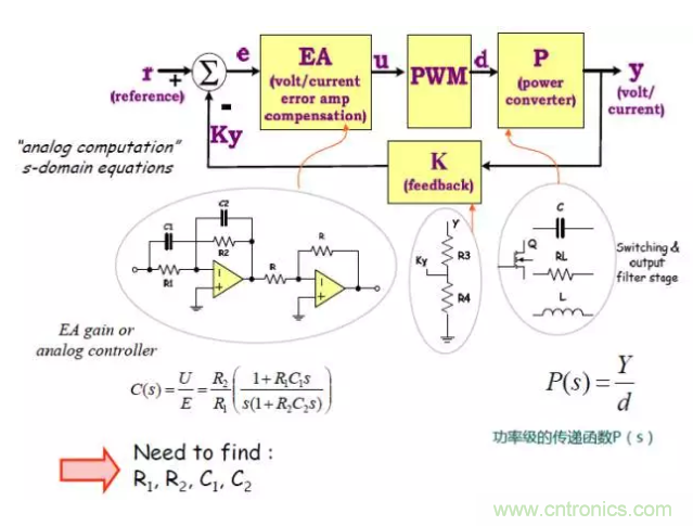 開關(guān)電源控制環(huán)路設(shè)計，新手必看！