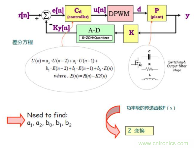 開關(guān)電源控制環(huán)路設(shè)計，新手必看！