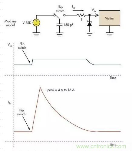 電路設(shè)計(jì)中如何防止靜電放電？