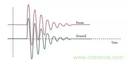 電路設(shè)計(jì)中如何防止靜電放電？