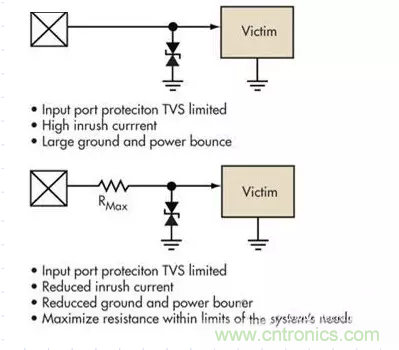 電路設(shè)計(jì)中如何防止靜電放電？