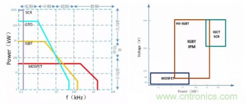 一文秒懂功率器件，從小白變大神的進階之路