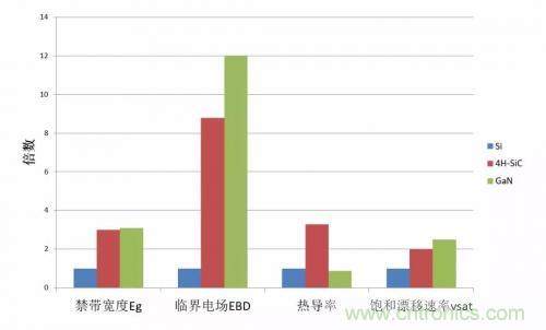 一文秒懂功率器件，從小白變大神的進階之路