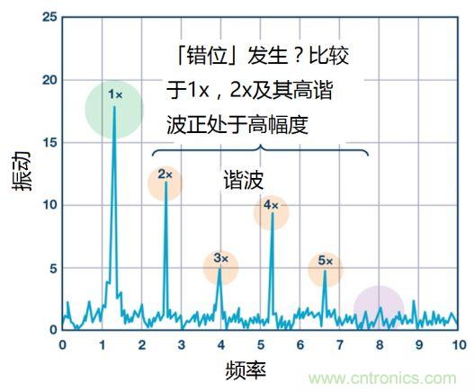 工業(yè)設(shè)備振動傳感器，為什么總選不準？看了本文才知道~