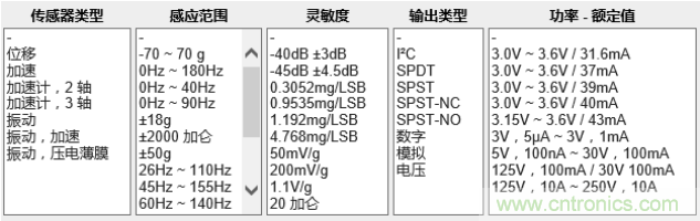 工業(yè)設(shè)備振動傳感器，為什么總選不準？看了本文才知道~