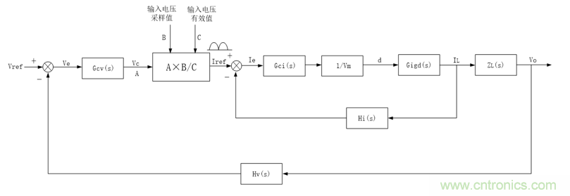 詳解三相無(wú)中線Vienna拓?fù)潆娐? title=