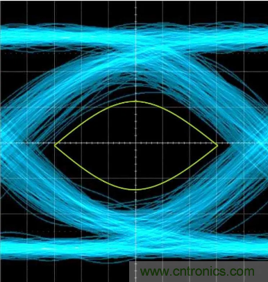 想看懂示波器眼圖，必須掌握這4點(diǎn)!
