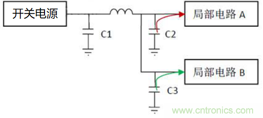 如何運(yùn)用電源設(shè)計中的去耦電容？