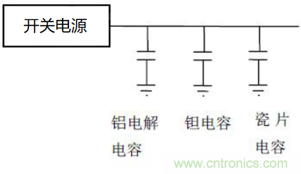 如何運(yùn)用電源設(shè)計中的去耦電容？