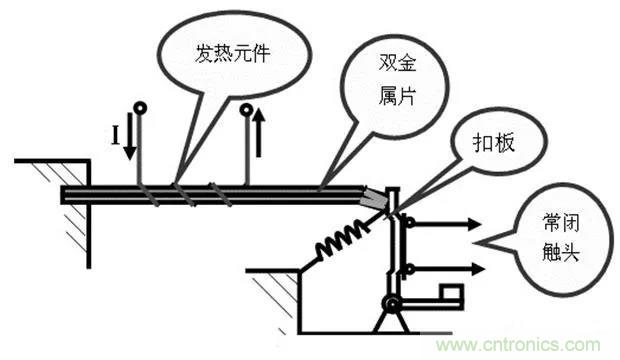 PLC是如何檢測(cè)到電動(dòng)機(jī)故障？需要注意哪些問(wèn)題？