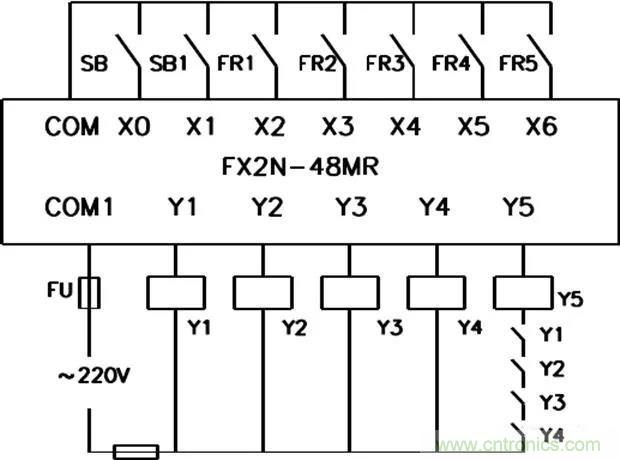 PLC是如何檢測(cè)到電動(dòng)機(jī)故障？需要注意哪些問(wèn)題？